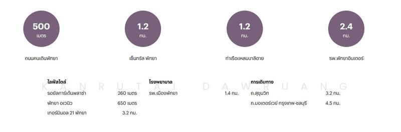PTY Residence Sai 1, Chon Buri (Pattaya)
