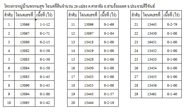 อาคารสำนักงาน โครงการพรหมสุข สามร้อยยอด