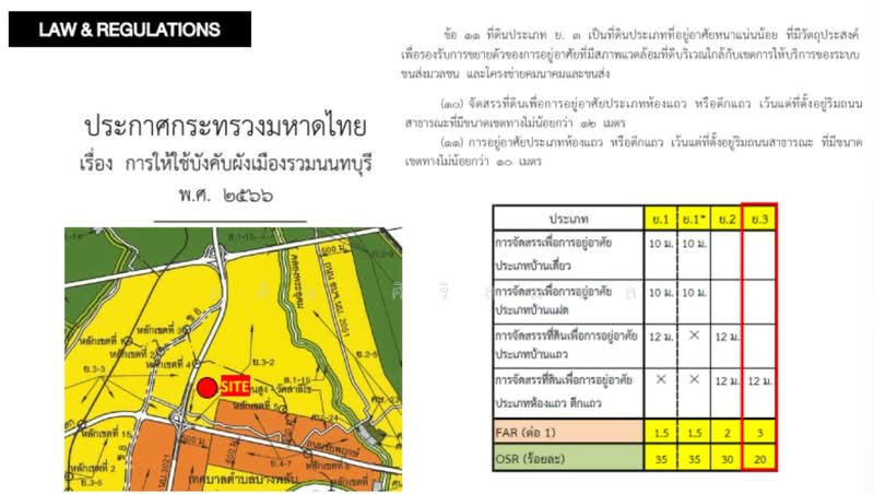 Ratchaphreuk Robinson (2), Nonthaburi