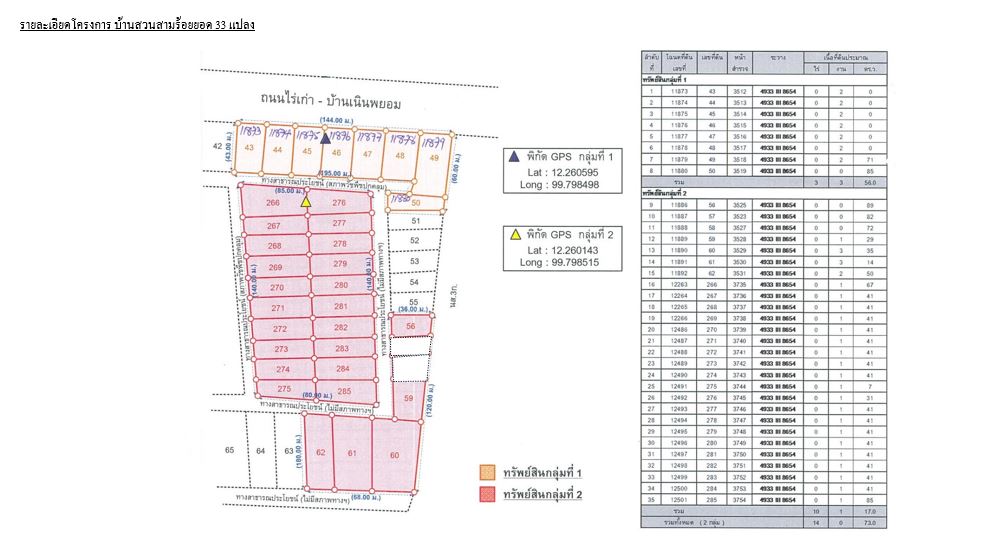 ที่ดินเปล่า โครงการบ้านสวนสามร้อยยอด ประจวบคีรีขันธ์