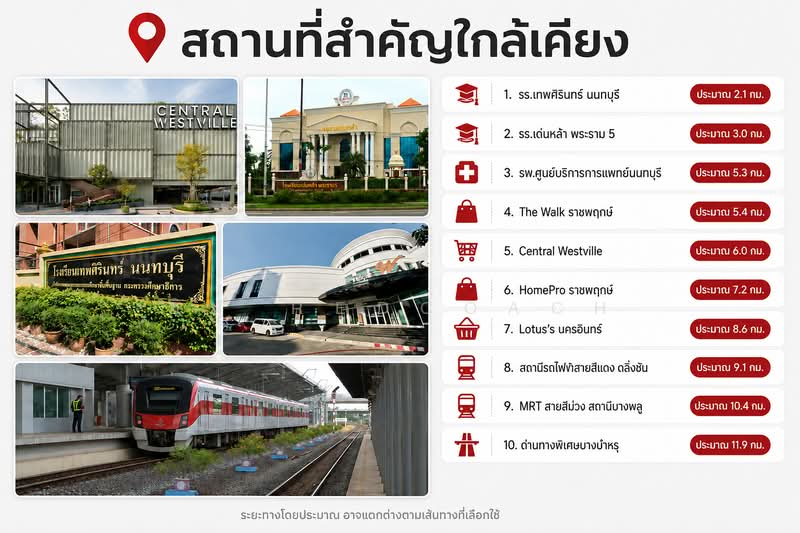 หมู่บ้านรมันยา, Nonthaburi