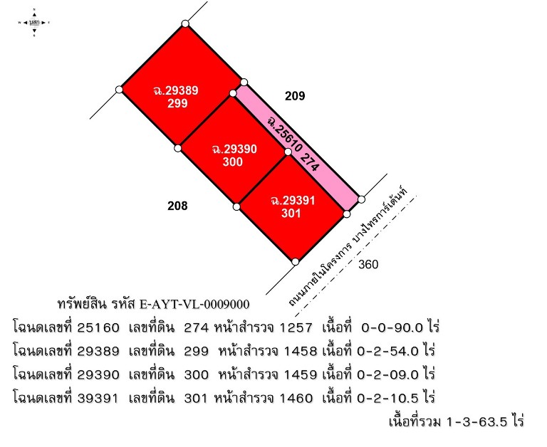 ที่ดินเปล่า โครงการบางไทรการ์เด้นท์
