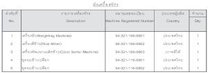 เครื่องจักร พนมทวน จังหวัดกาญจนบุรี