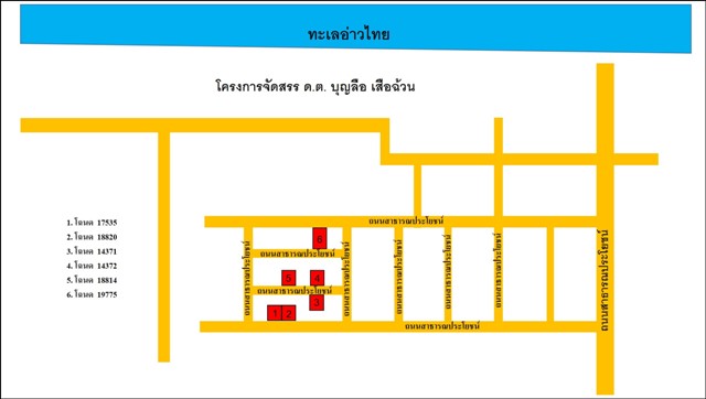 ที่ดินเปล่า นราธิวาส