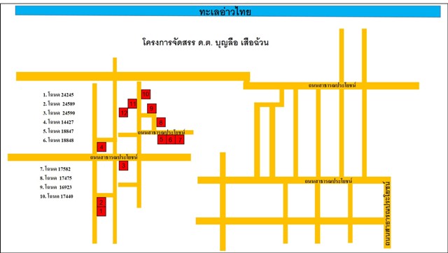 ที่ดินเปล่า