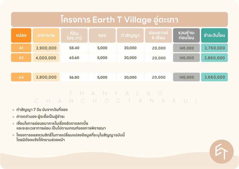 undefined, Chon Buri (Pattaya)